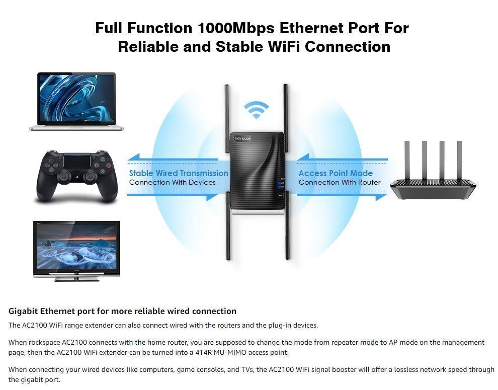 AC2100 Dual Band WiFi Extender with Gigabit Ethernet Port