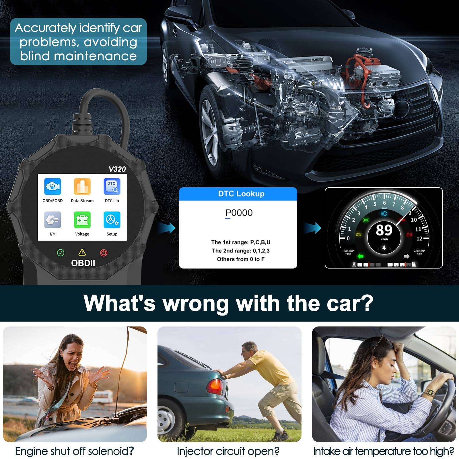 Car Code Reader OBD2 Engine Diagnostic Scanner