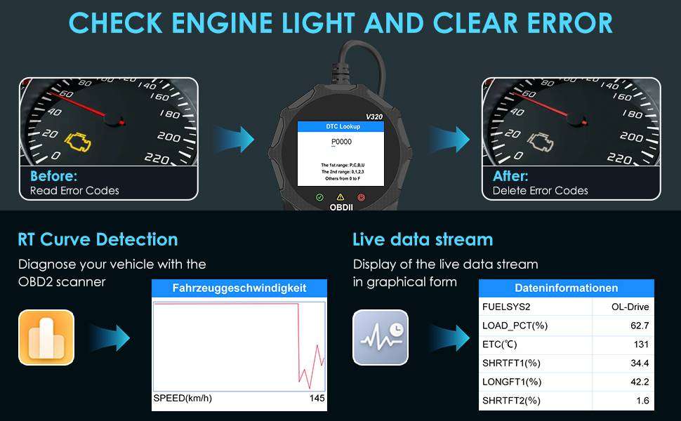 Car Code Reader OBD2 Engine Diagnostic Scanner