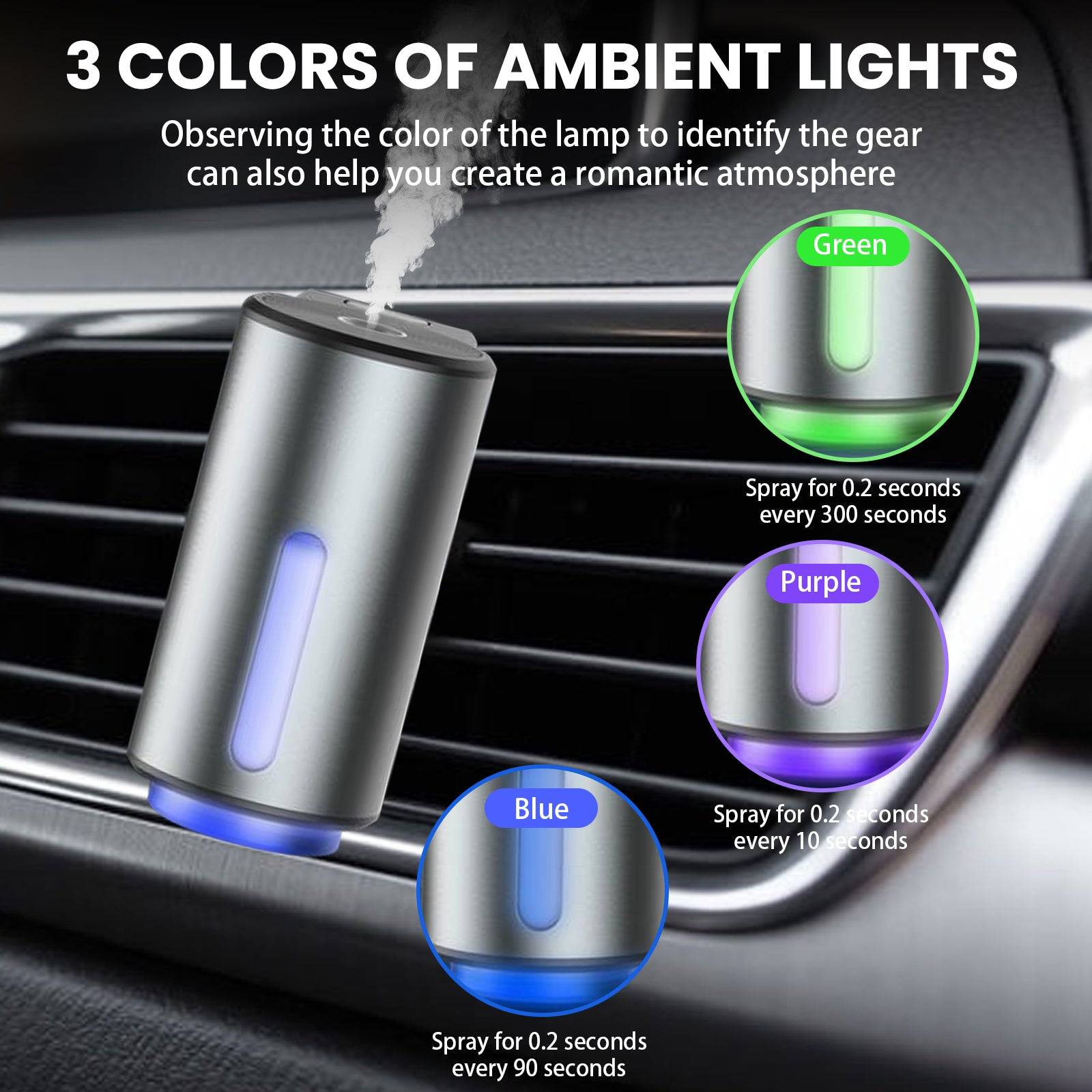 Aroma Diffuser M80 Car Vent Clip Adjustable Scent Output