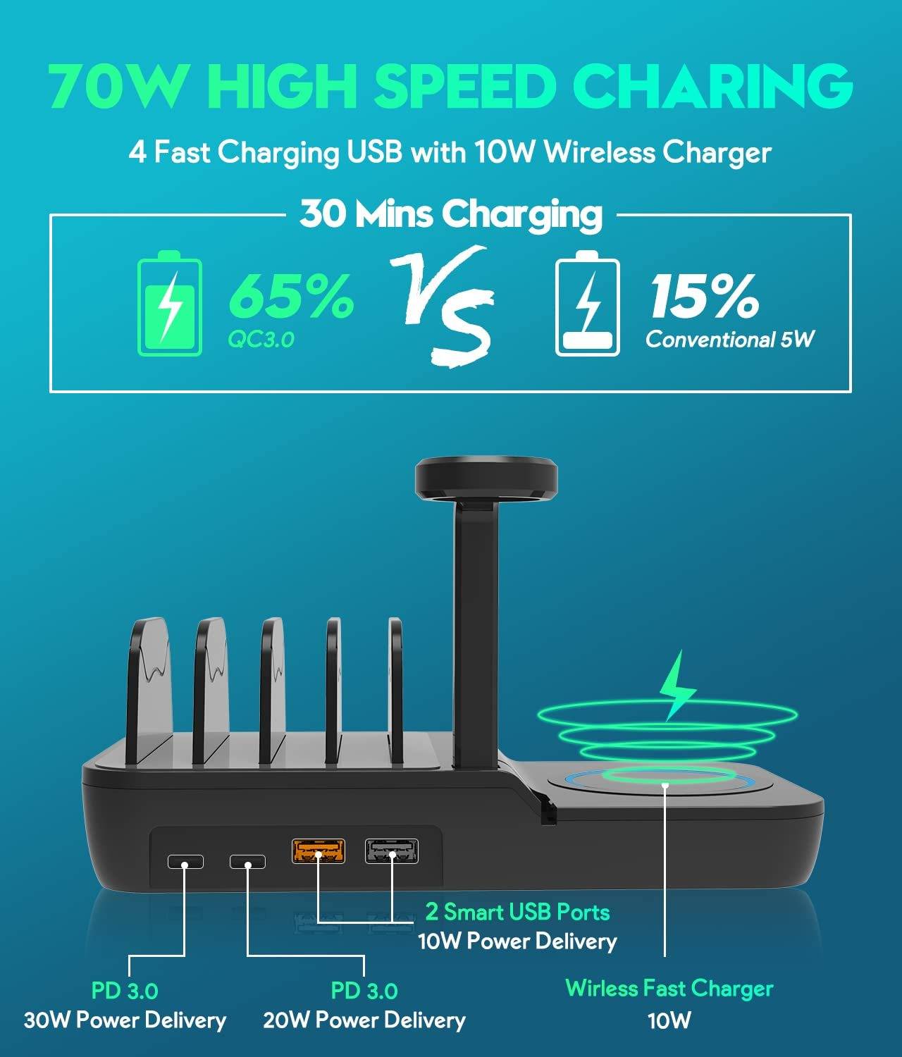 Charging Station 70W 5 in1 Wireless Fast USB C Dock