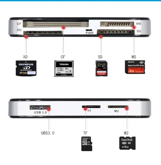 USB 3.0 Memory Card Reader for CF SD Micro SD