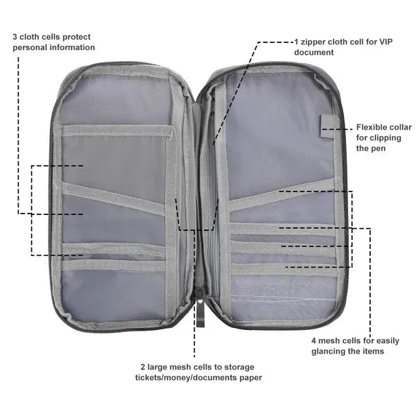 Travel Passport Wallet Organizer with Zipper Closure