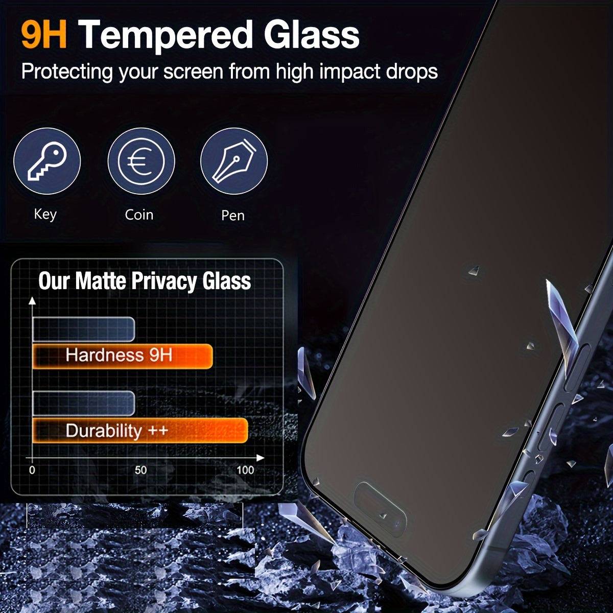3-Pack Matte Privacy Tempered Glass Screen Protectors, 9H Anti-Scratch Full Coverage with Edge Protection, Compatible with iPhone 12–16 Pro Max & Plus Series