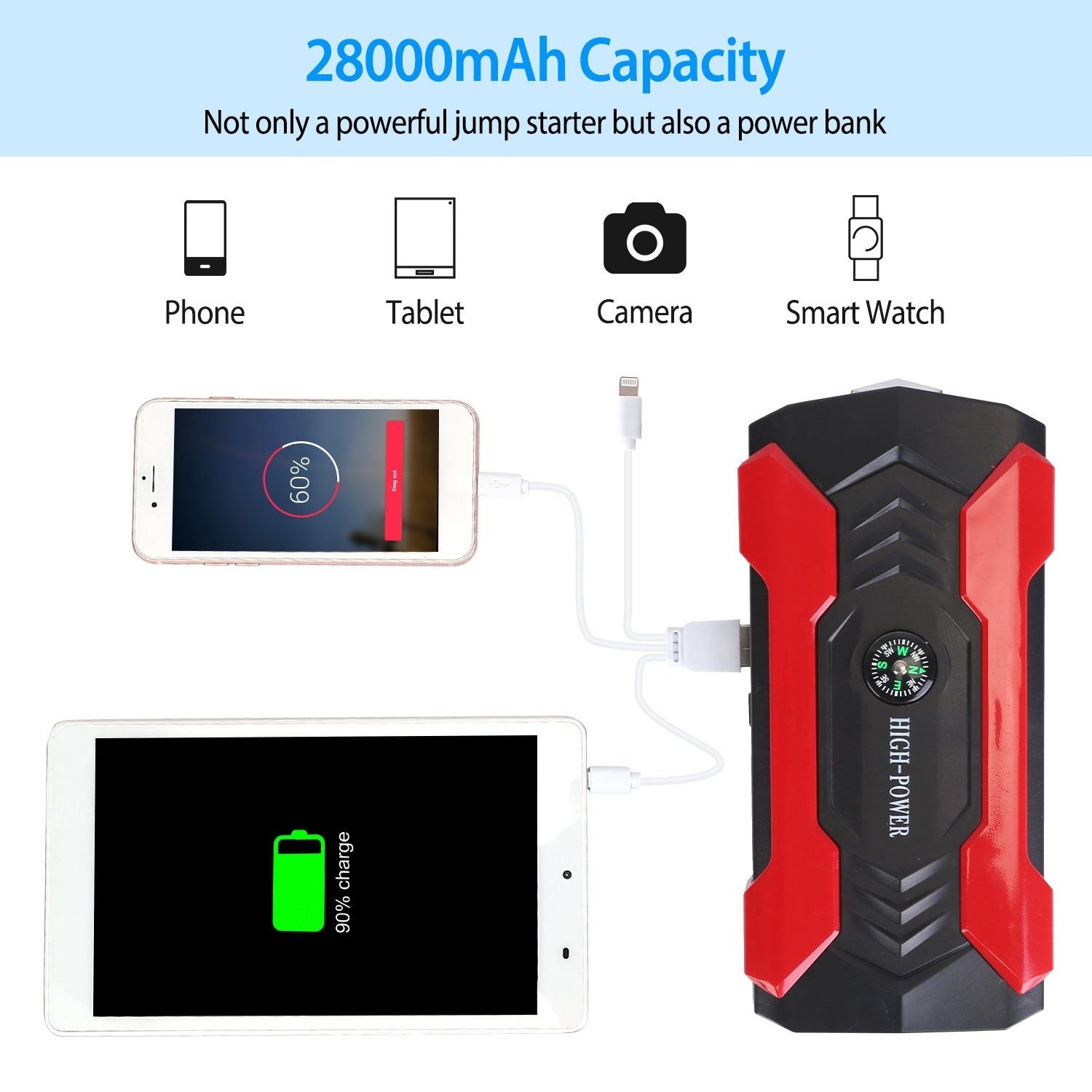 800A 28000mAh Car Jump Starter With LED And USB Power