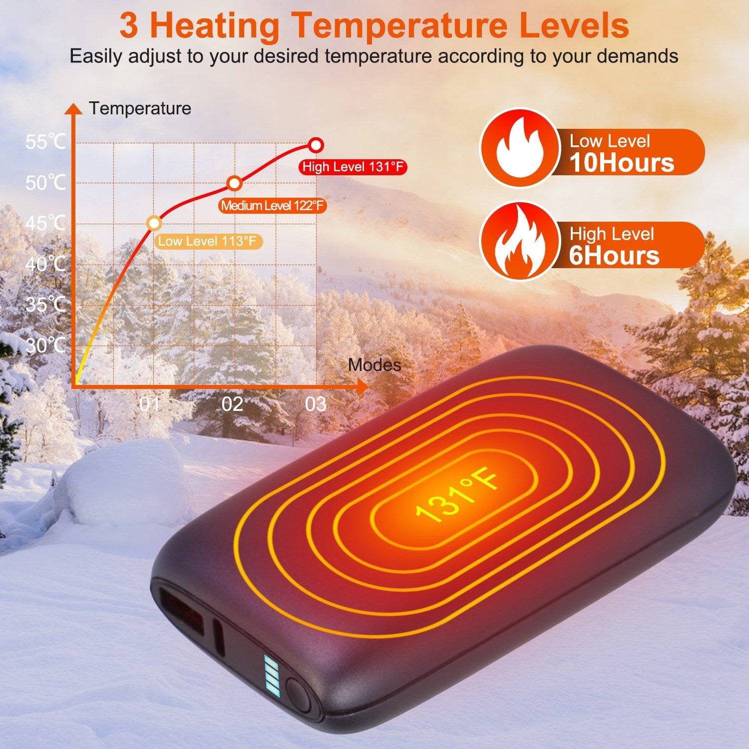 Double Sided Rechargeable Hand Warmers 10000mAh