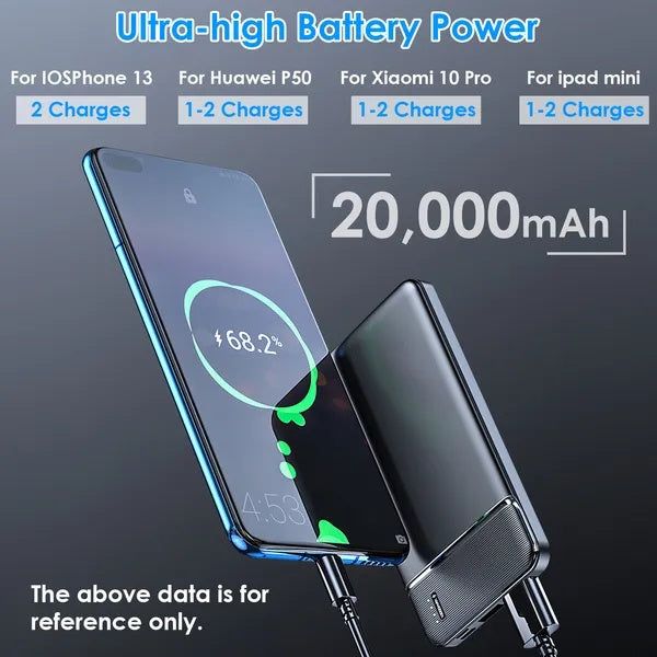 Portable Charger 20000mAh Fast Charging Slim Dual Output