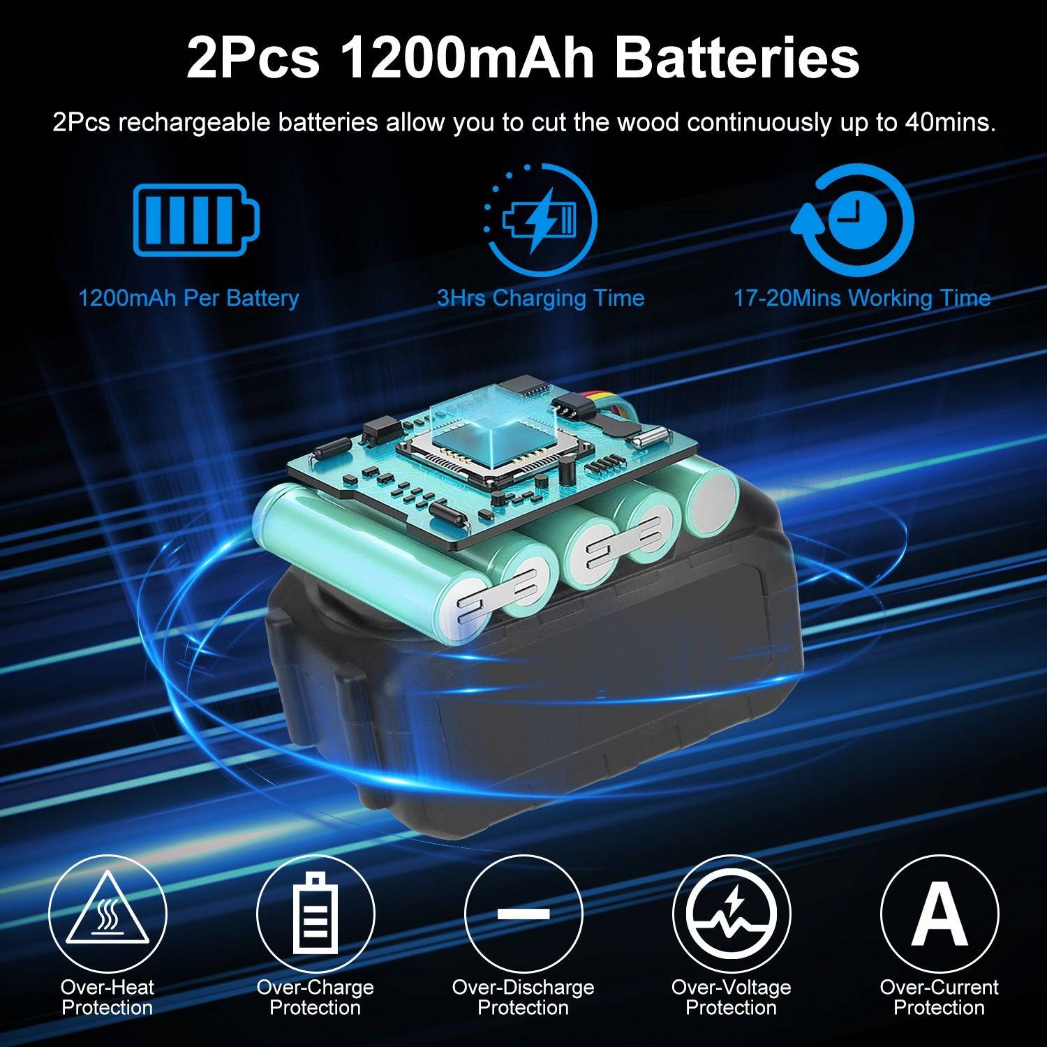 8 Inch Cordless Mini Chainsaw 21V Set