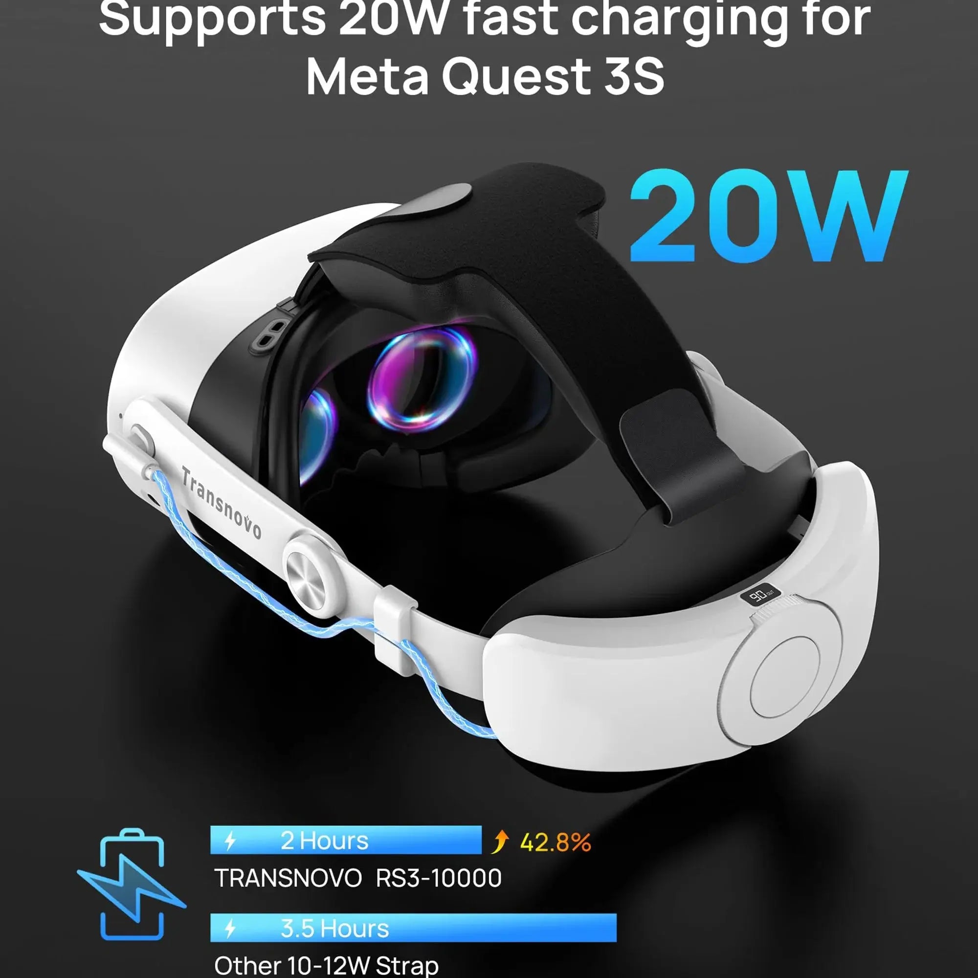 TRANSNOVO Head Strap for Meta Quest 3S supports 20W fast charging with 10000mAh battery, reducing charge time for extended VR play.