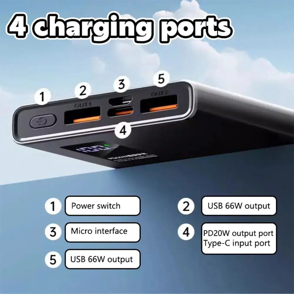 66W Fast Charging Power Bank 20000mAh USB Portable Battery with Two-Way Quick Charge for iPhone & Android