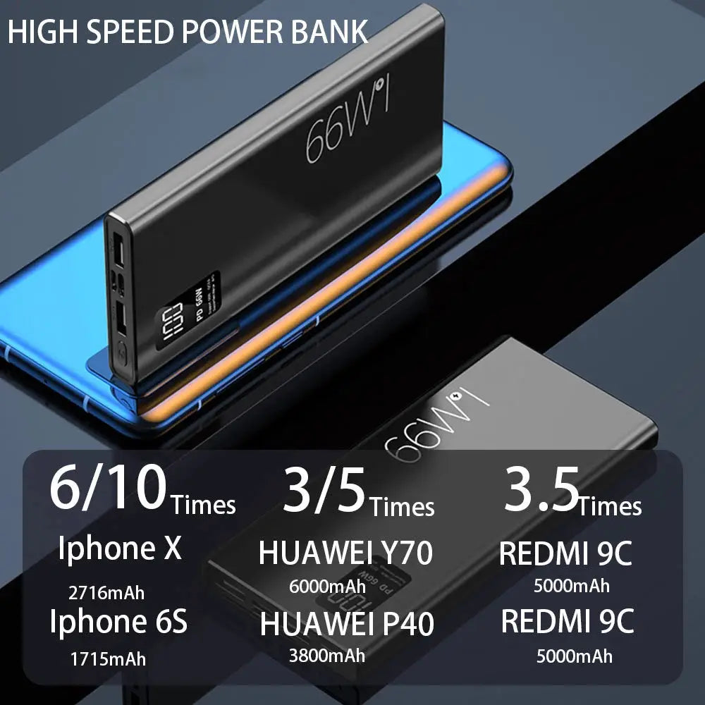 66W Fast Charging Power Bank 20000mAh USB Portable Battery with Two-Way Quick Charge for iPhone & Android
