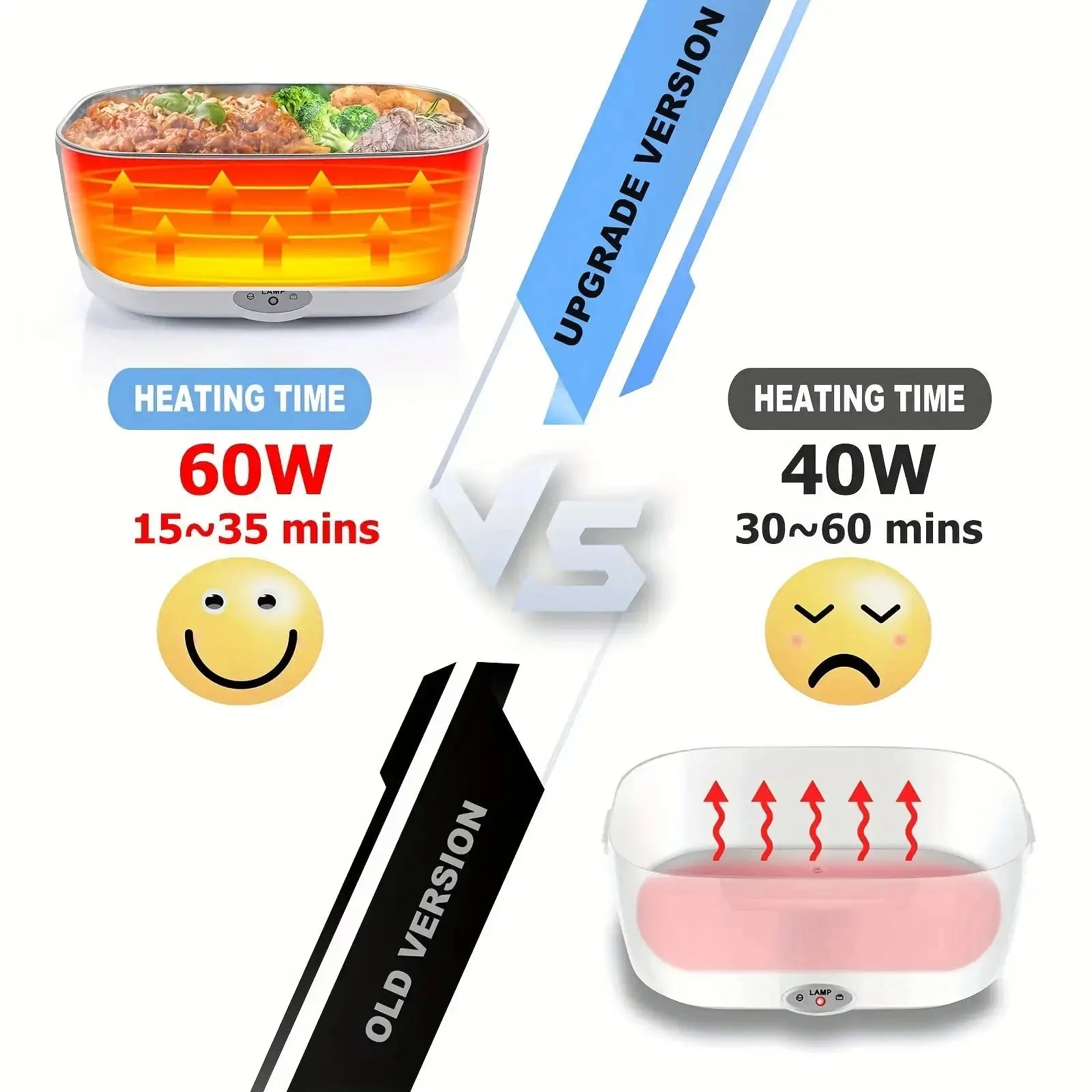 Electric Lunch Box 12V/24V/110V Portable Food Warmer with 1.5L Stainless Steel