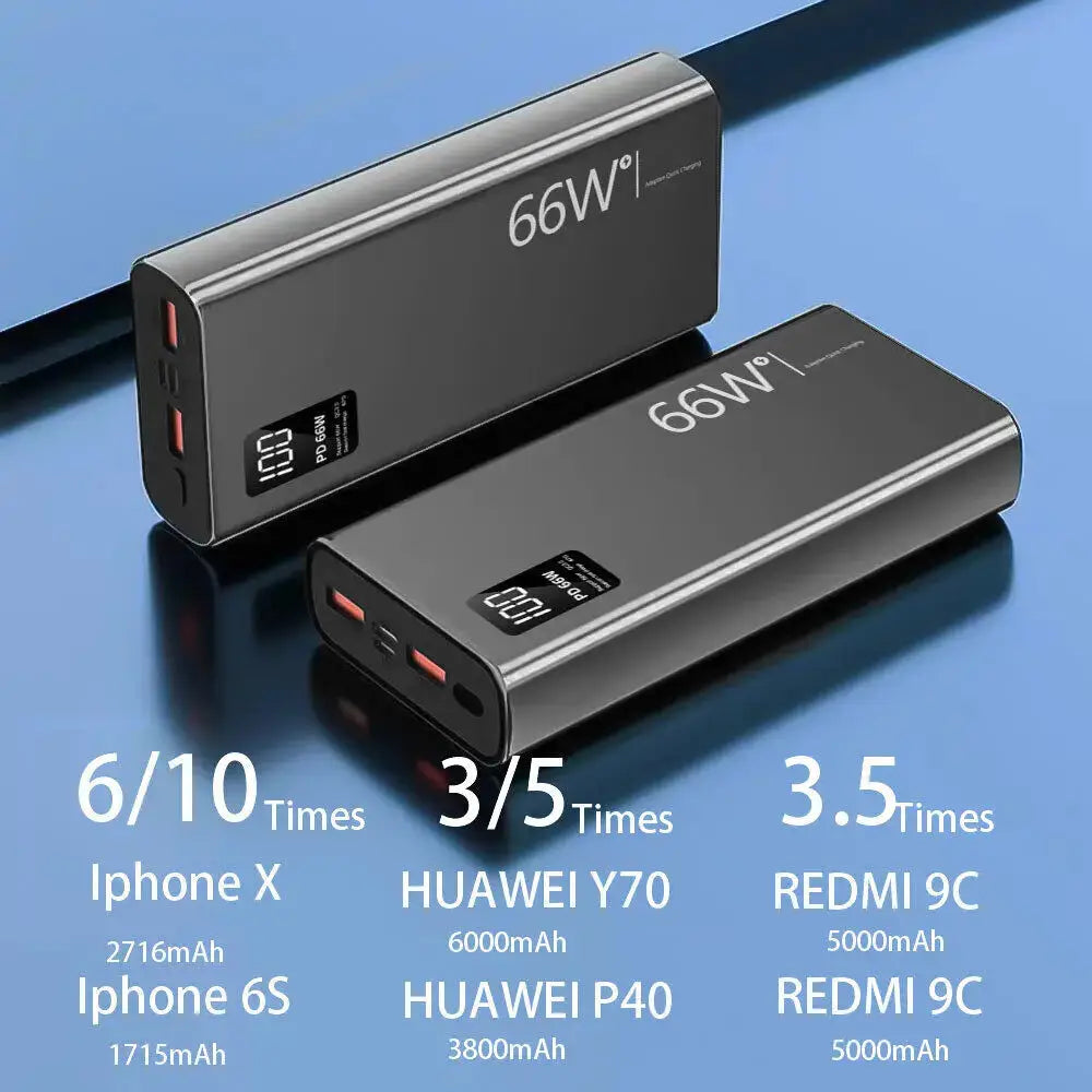 66W Fast Charging Power Bank 20000mAh USB Portable Battery with Two-Way Quick Charge for iPhone & Android