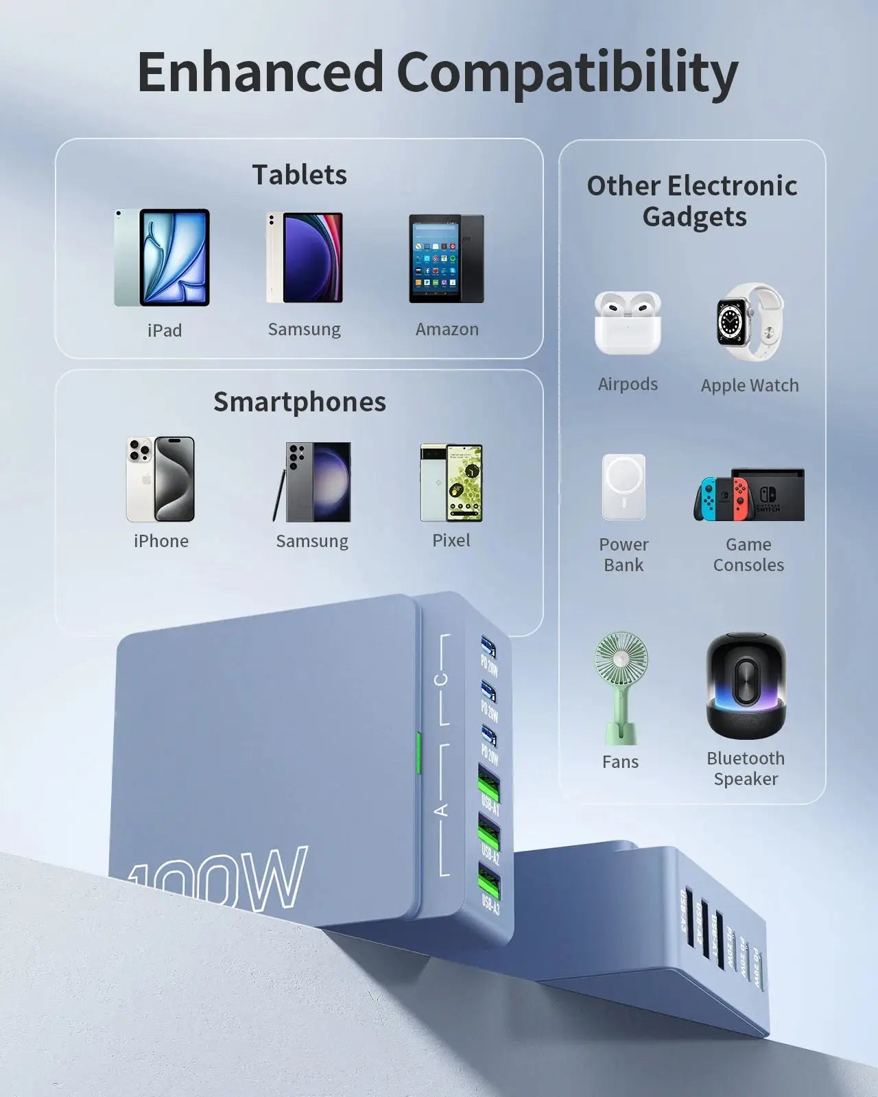 100W 6-Port GaN Fast Charging Hub – PD 3.0 Type-C & USB-A Desktop Charger for Phones, Tablets & Laptops – Compact Blue Charging Station