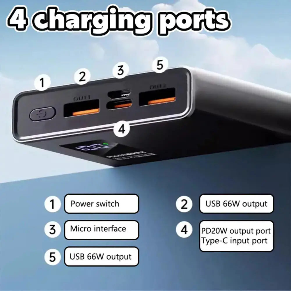 66W Fast Charging Power Bank 20000mAh USB Portable Battery with Two-Way Quick Charge for iPhone & Android