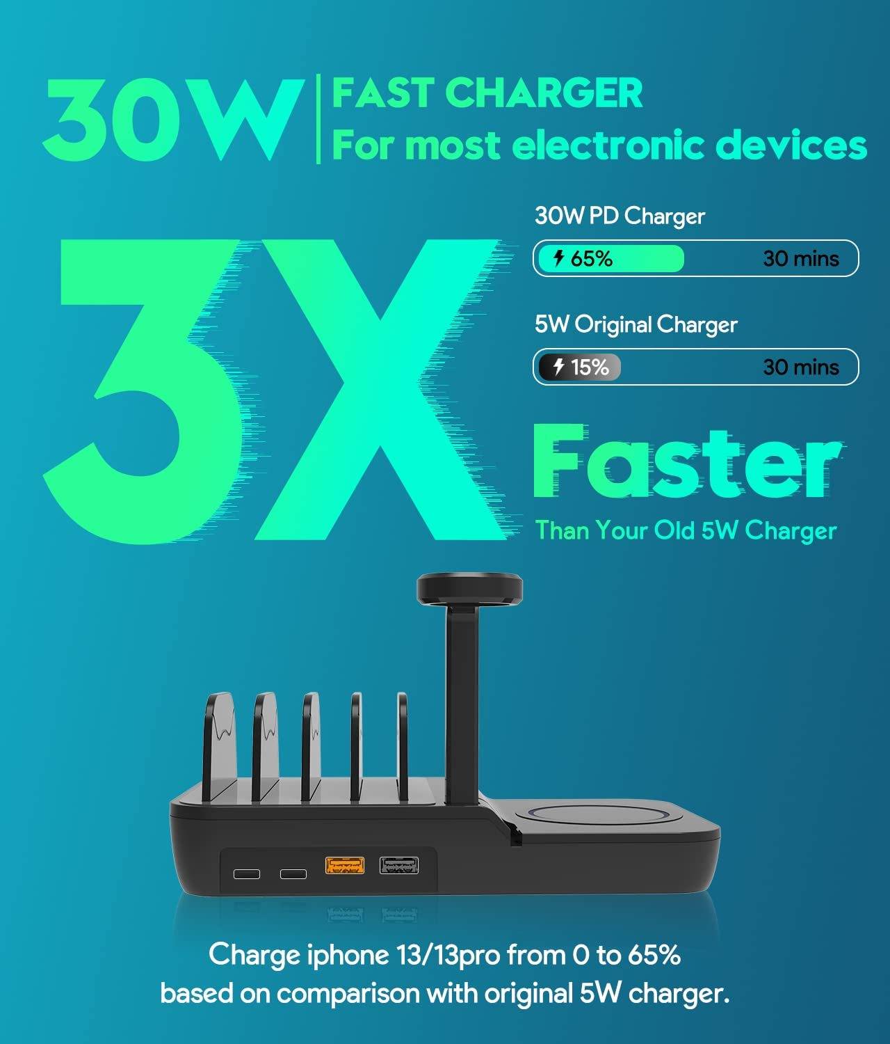 Charging Station 70W 5 in1 Wireless Fast USB C Dock