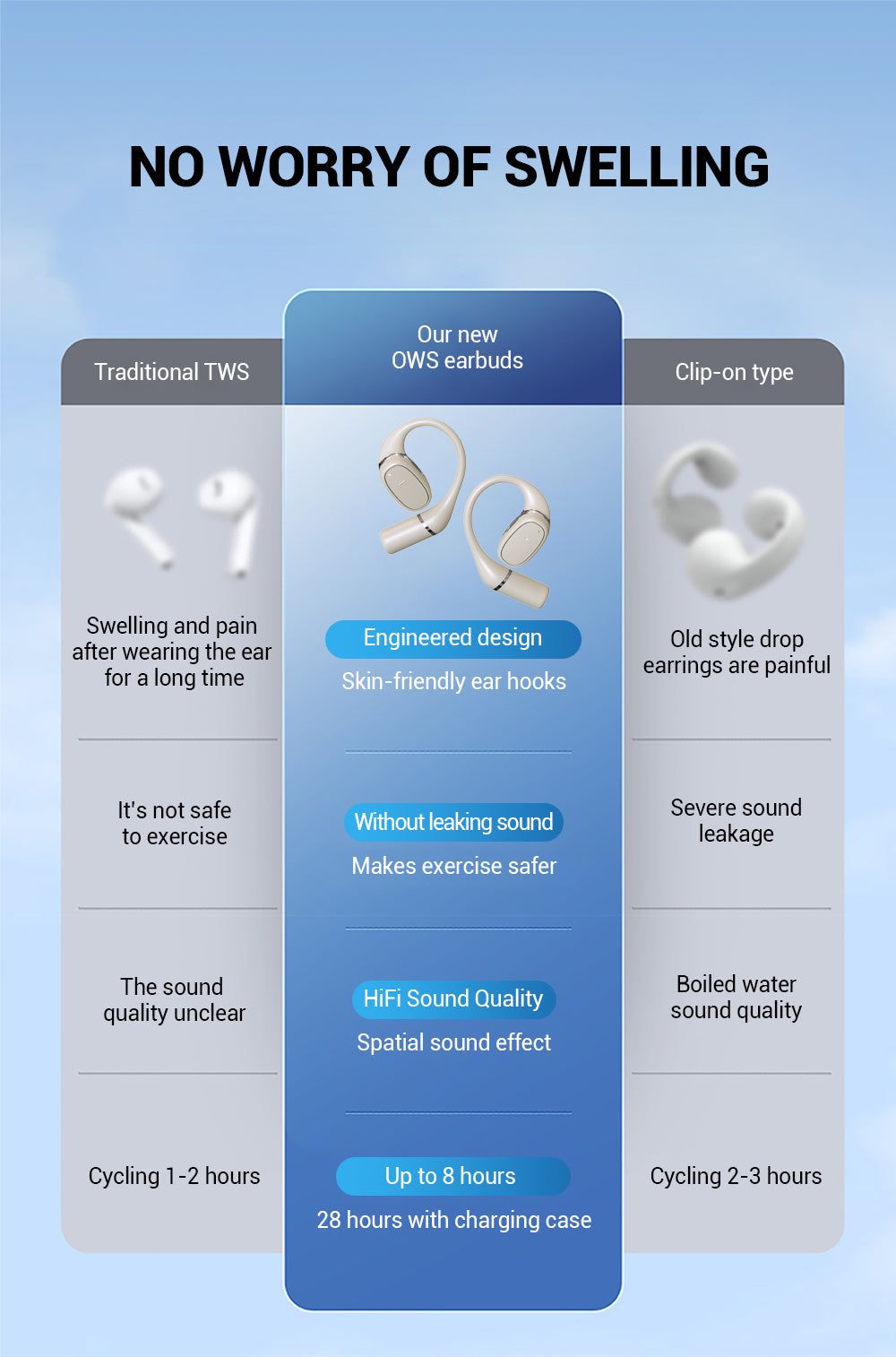 OWS Wireless Earbuds Open Ear Sports Design