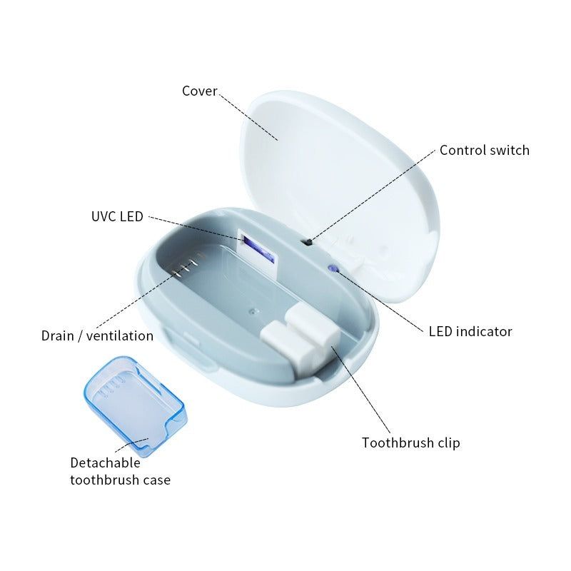 Portable Toothbrush Sanitizer Box with UV Sterilization