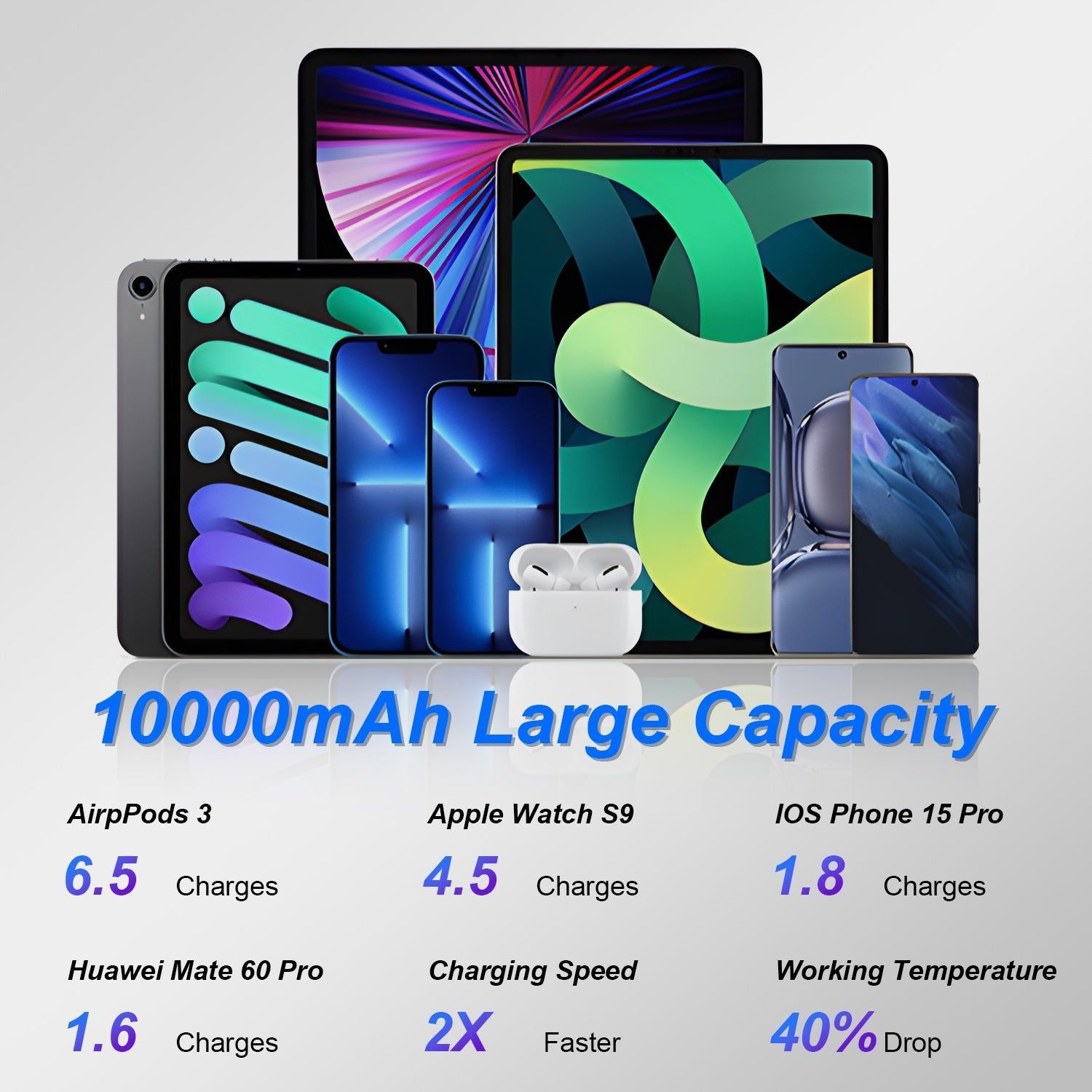 3 In 1 Magnetic Power Bank With Wireless Charging