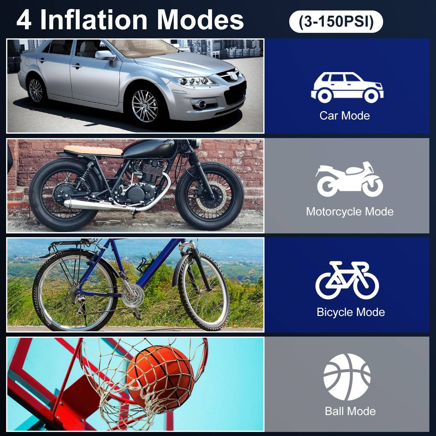 Tire Inflator 150PSI Cordless Air Pump with LED